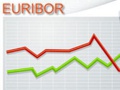 Vrednosti Euribora za januar 2014